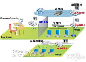 擺脫網線束縛，隨處上網 電線連網設備導購與廣告設計指南
